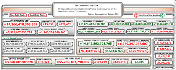 United States Debt Clock