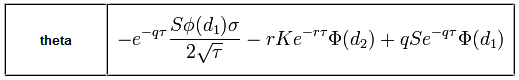 Stock options Theta Greek formula - your options melt away, day by day