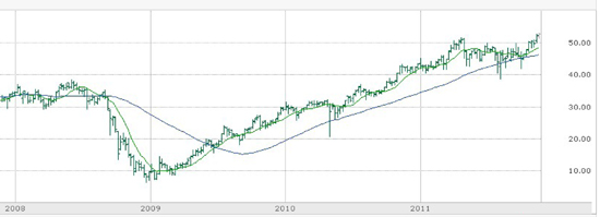 Mark West Energy Stock - This is what investment success looks like
