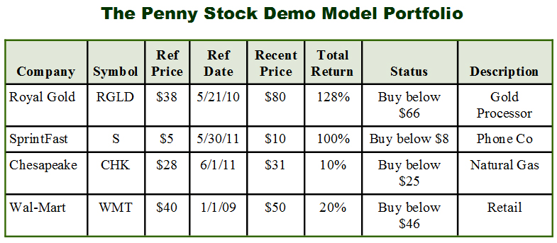Penny Stock Demo Portfolio copy A good financial newsletter lists all of their open positions
