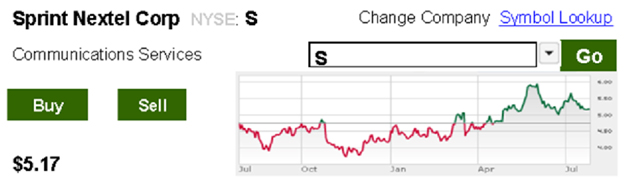 Selling Your Stock - Sprint Selling Your Stock - Sprint