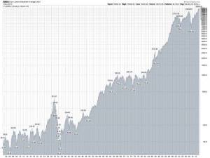 Stock Market History copy History of the stock market from 1900.