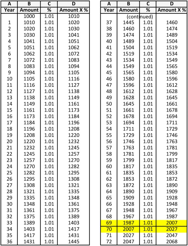 Rule of 72 for 72 Months r1