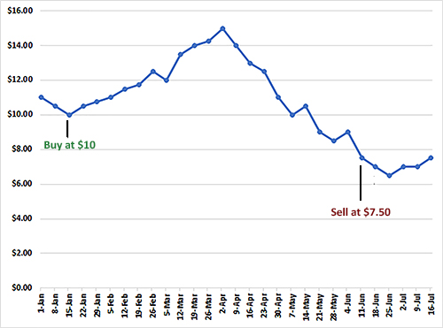 Stop Loss - Simple r2 500