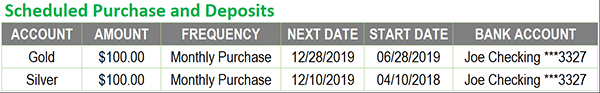 OWNx Scheduled Purchases r1 600